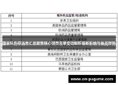 国家队伤停消息汇总聚焦核心球员名单变动解析最新影响与备战形势