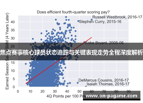 焦点赛事核心球员状态追踪与关键表现走势全程深度解析